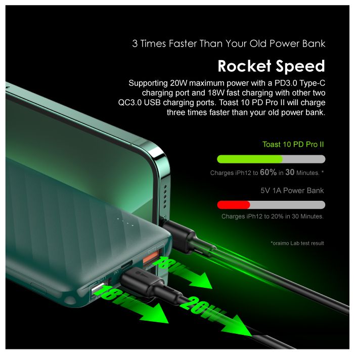 oraimo PowerGaN 65 65W Ultra Speed Triple Port Charger Kit with Type-C to Type-C